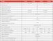 Тепловизор (InfiRay) iRay Finder FH25 (640x512) 1300м 1162 фото 5. Лучшие цены!
