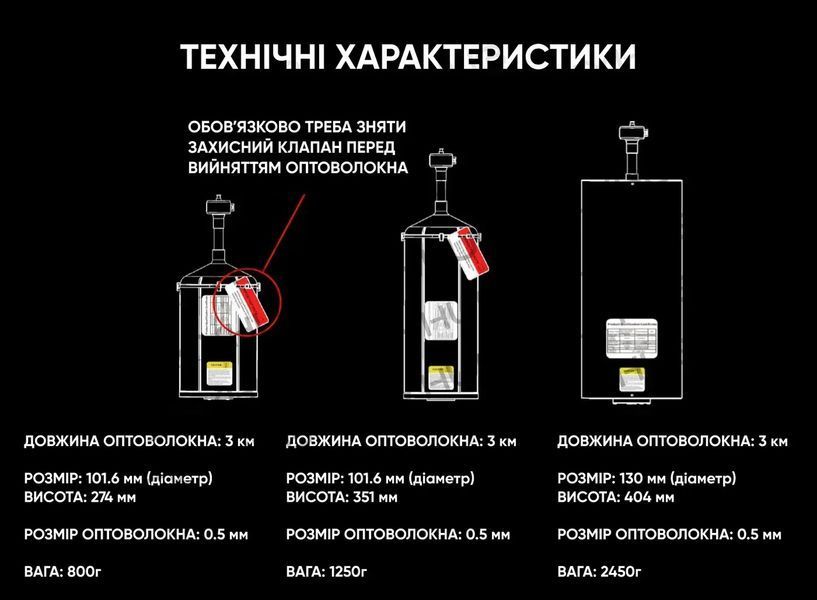 Станція підключення оптоволокна із внутрішнім медіаконвертором 6346 фото. Найкращі ціни!